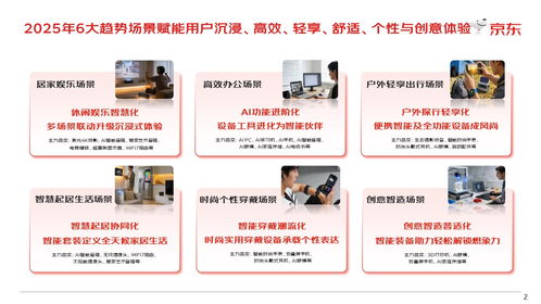 AI進(jìn)階引領(lǐng)智慧起居 京東2025年3C品類白皮書揭示六大消費(fèi)新趨勢(shì)