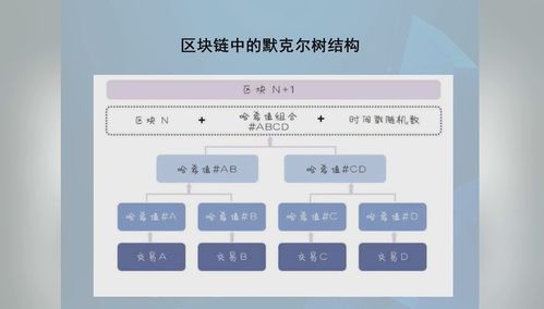 高級研修班 區(qū)塊鏈與信息系統(tǒng)集成服務(wù)——創(chuàng)新發(fā)展的新引擎